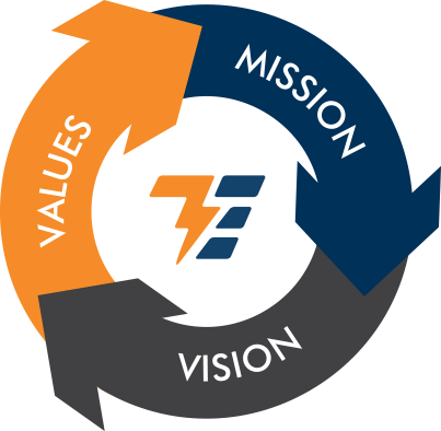 Tri-Electric Mission, Vision, Values
