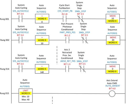 PLC Programming and Integration - Tri-Electric Solutions